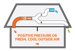 Cool Air System Image