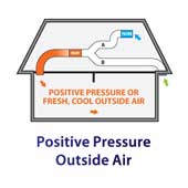 Positive Pressure Outside Air