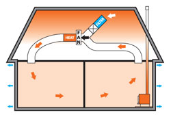 Combination System Image