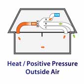 Heat / Positive Pressure Outside Air