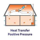 Heat Transfer Positive Pressure