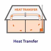 Heat Transfer