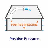 Positive Pressure